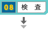 検査